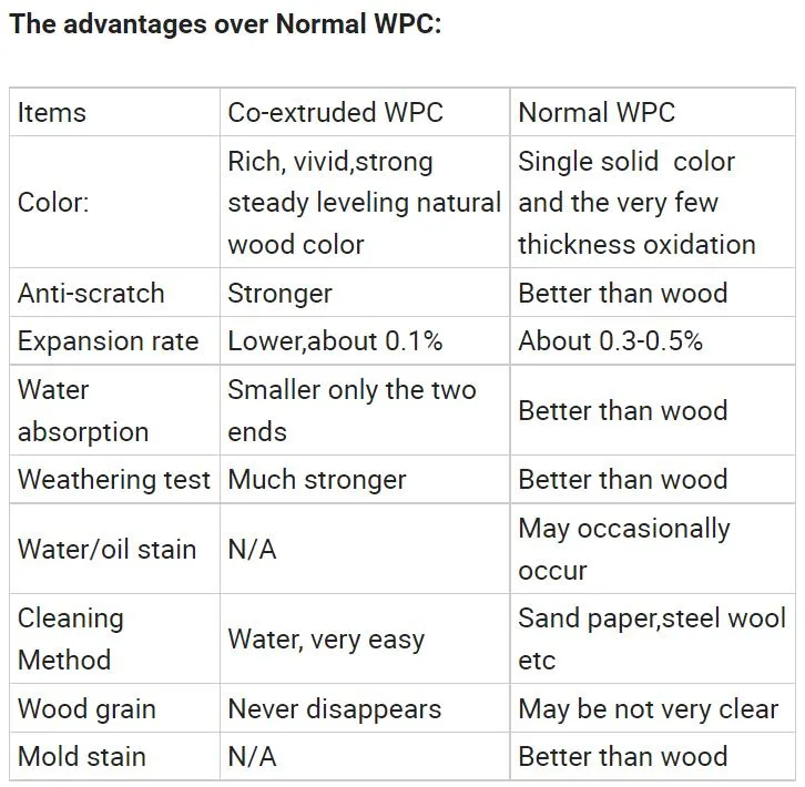 Crack-Resistant WPC Hollow Swimming Pool Decking